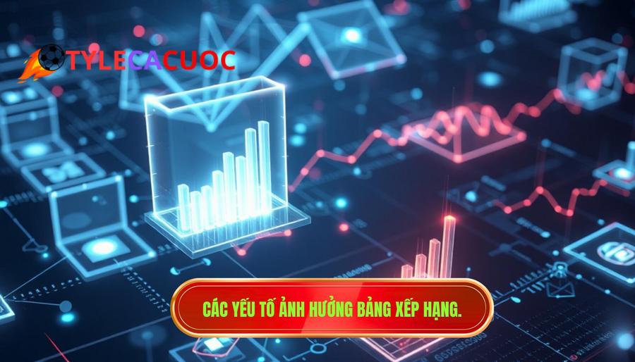 3. Các yếu tố ảnh hưởng bảng xếp hạng.
